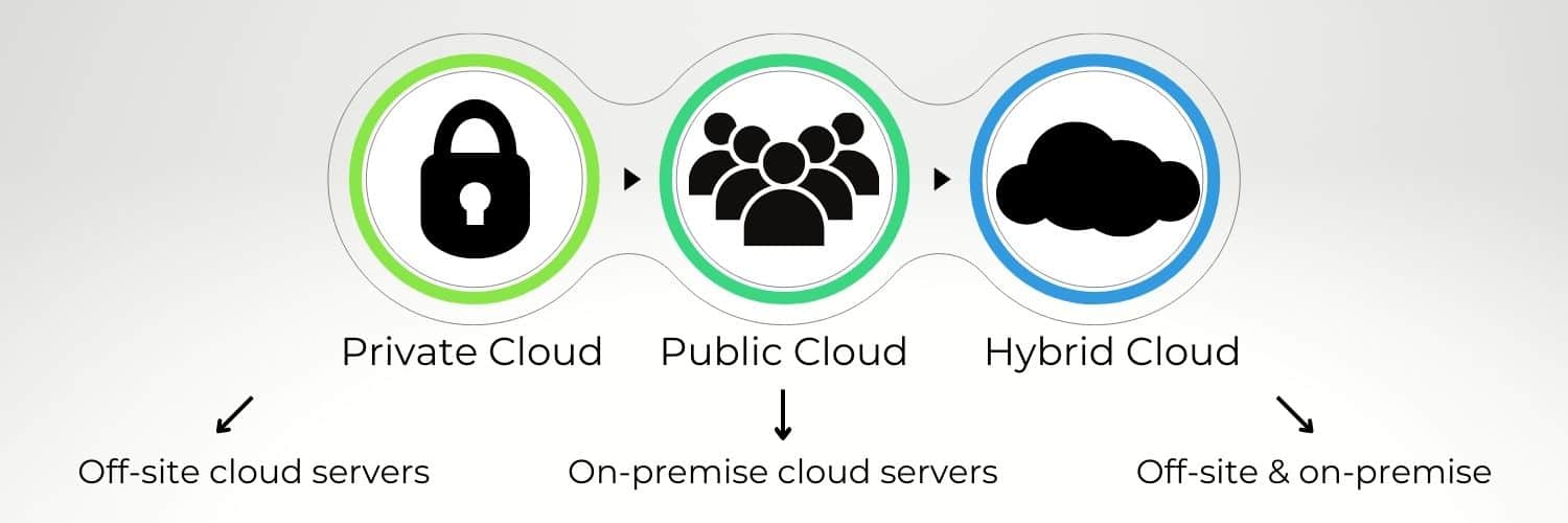 What is a Hybrid Cloud Solution? Pointivity