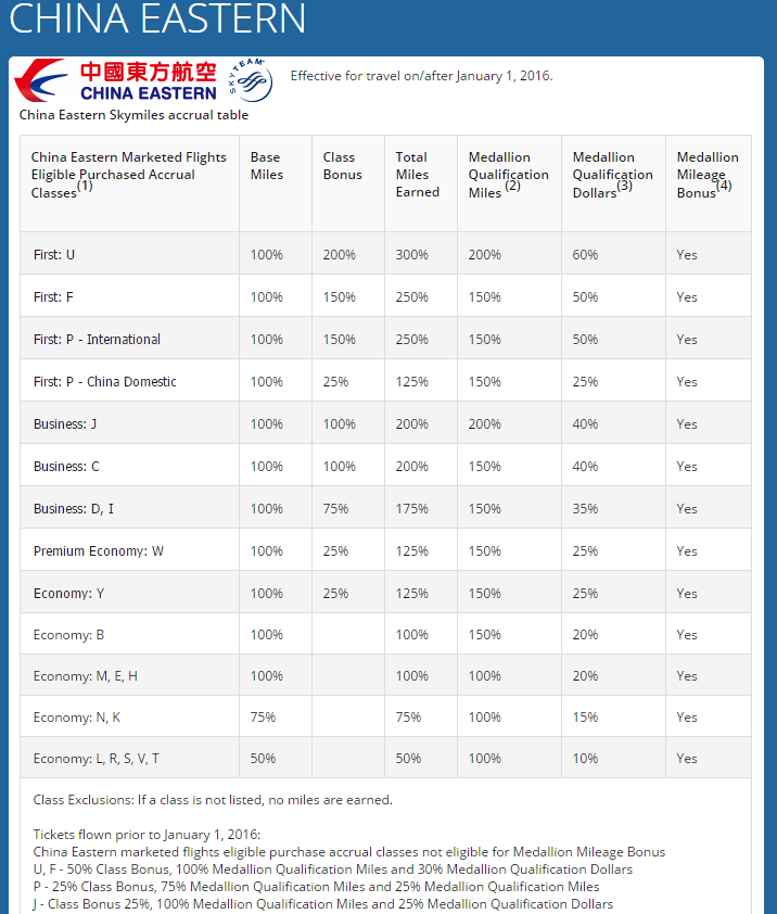 Delta Moves China Eastern to SkyMiles Partner Group 1, Korean Still