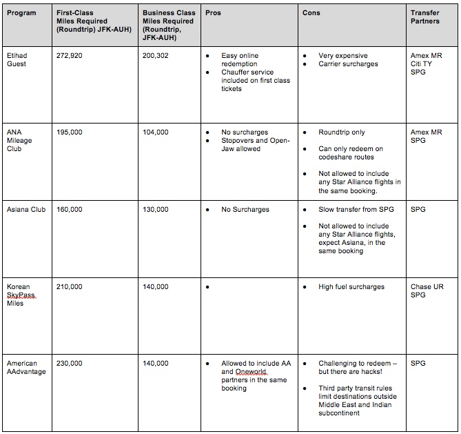 What Is A Summary Table SUMMARY TABLE • Point Me to the Plane