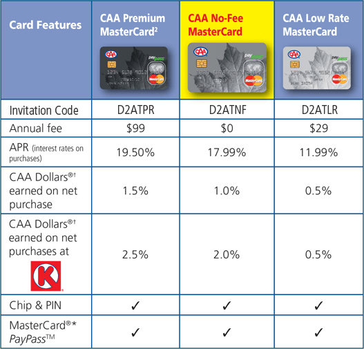 No Annual Fee Credit Card Scotiabank Canada