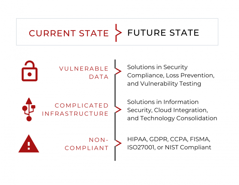Point Solutions Group Overview, News & Competitors ZoomInfo