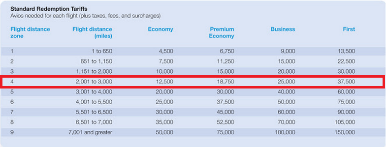 BA chart flyertalk Points to be Made