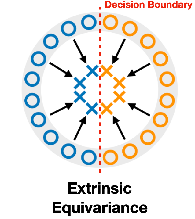 The Surprising Effectiveness of Equivariant Models in Domains with