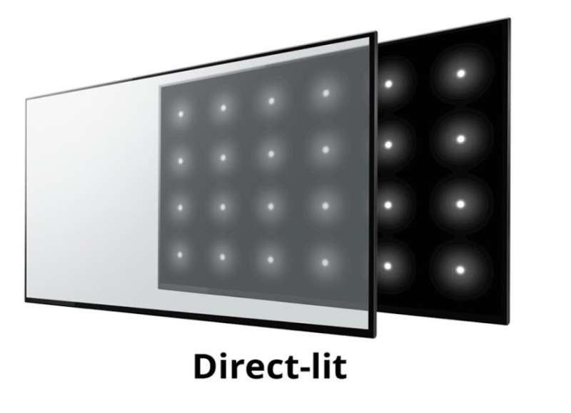 Что лучше direct led