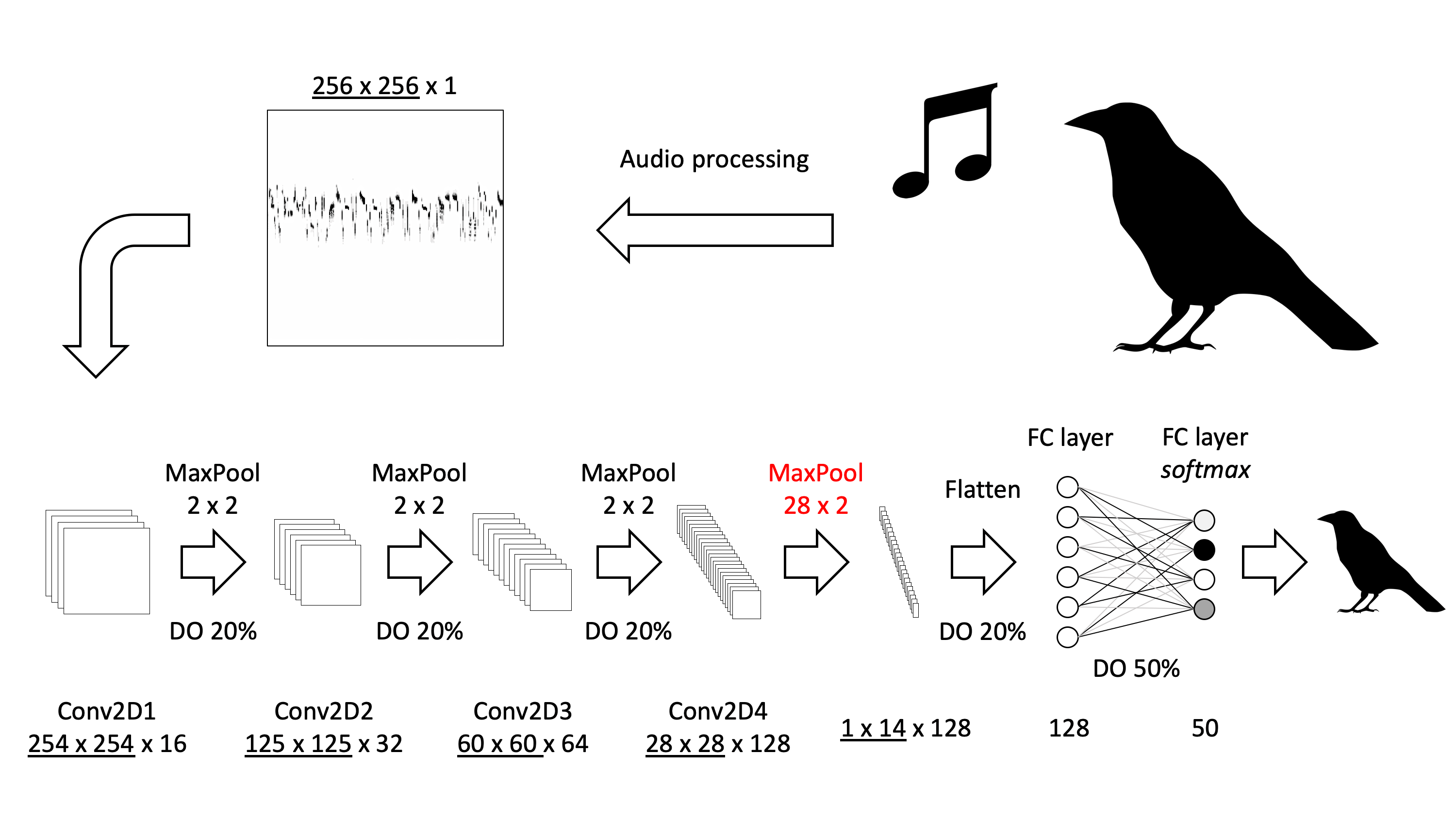 Audio classification in R Rbloggers