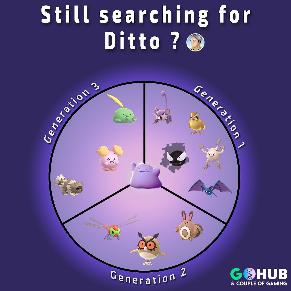 Ditto List Pokemon that can be Ditto and tips for finding Ditto in Pokémon GO Pokémon GO Hub