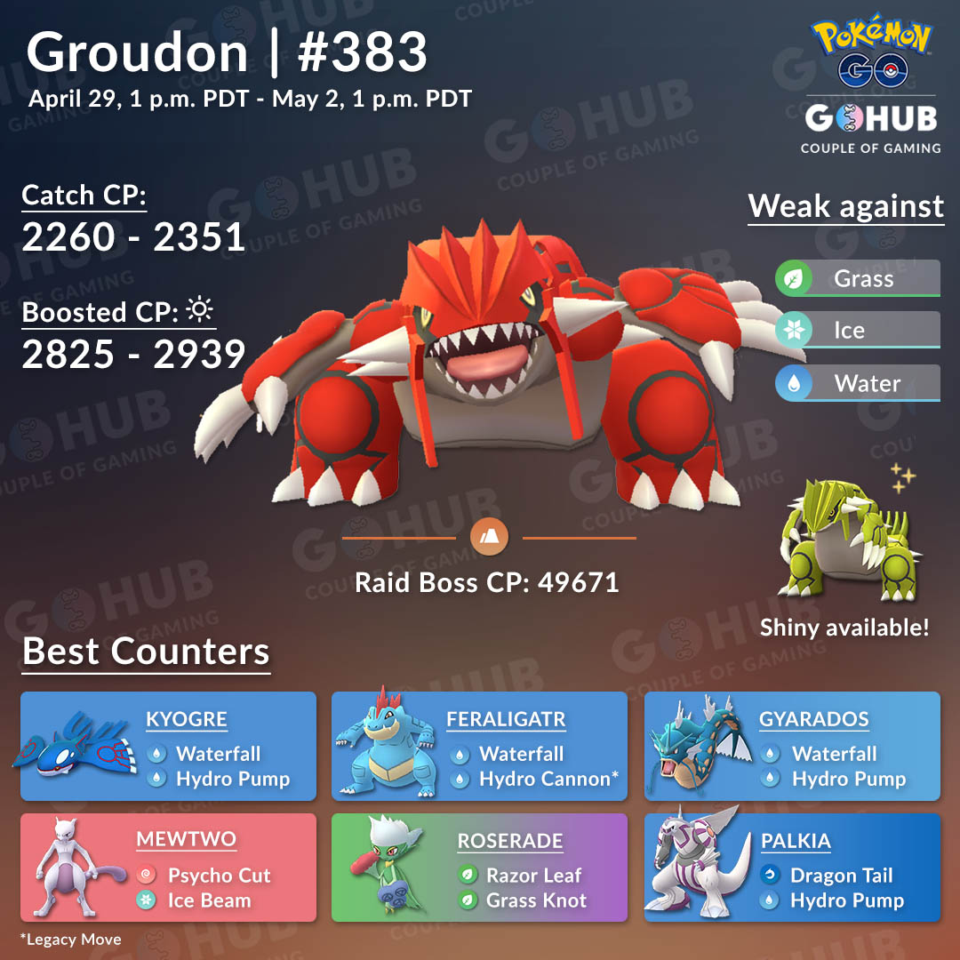 GroudonRaidLow Pokemon GO Hub