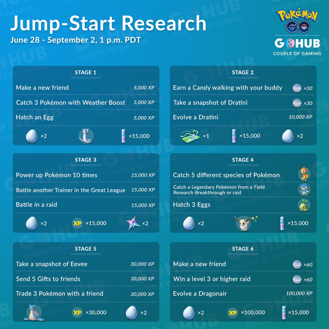 JumpStart Research Pokemon GO Hub