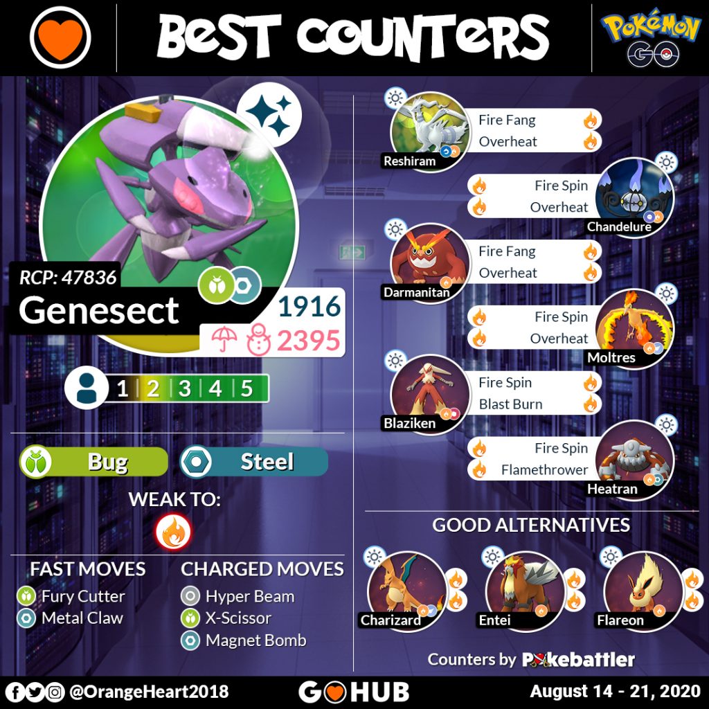 Genesect Raid Counters Guide Pokémon GO Hub