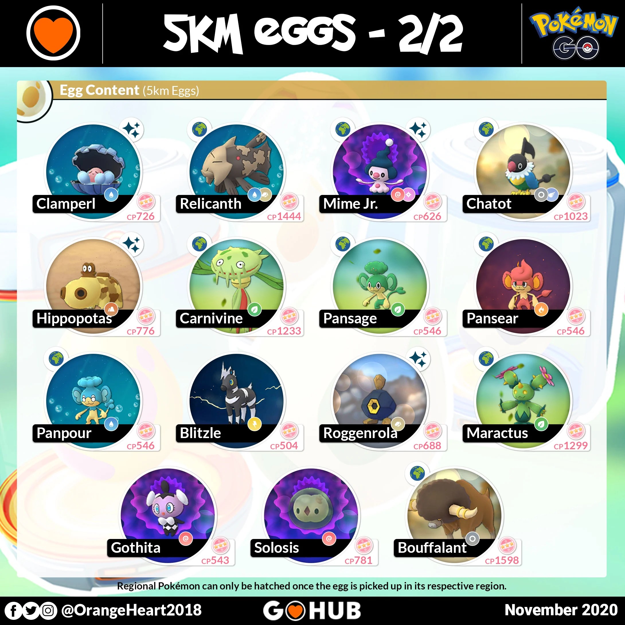 Pokémon GO October 2020 Egg Shakeup Pokémon GO Hub