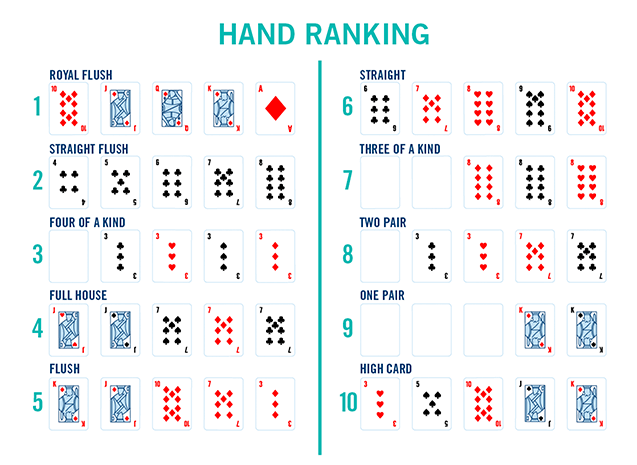 Classement des mains de poker les combinaisons les plus réussies