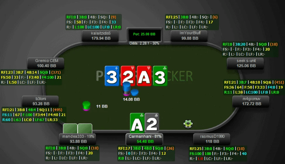 Bluff Catch Pegando Blefes Veja como PokerBrasil