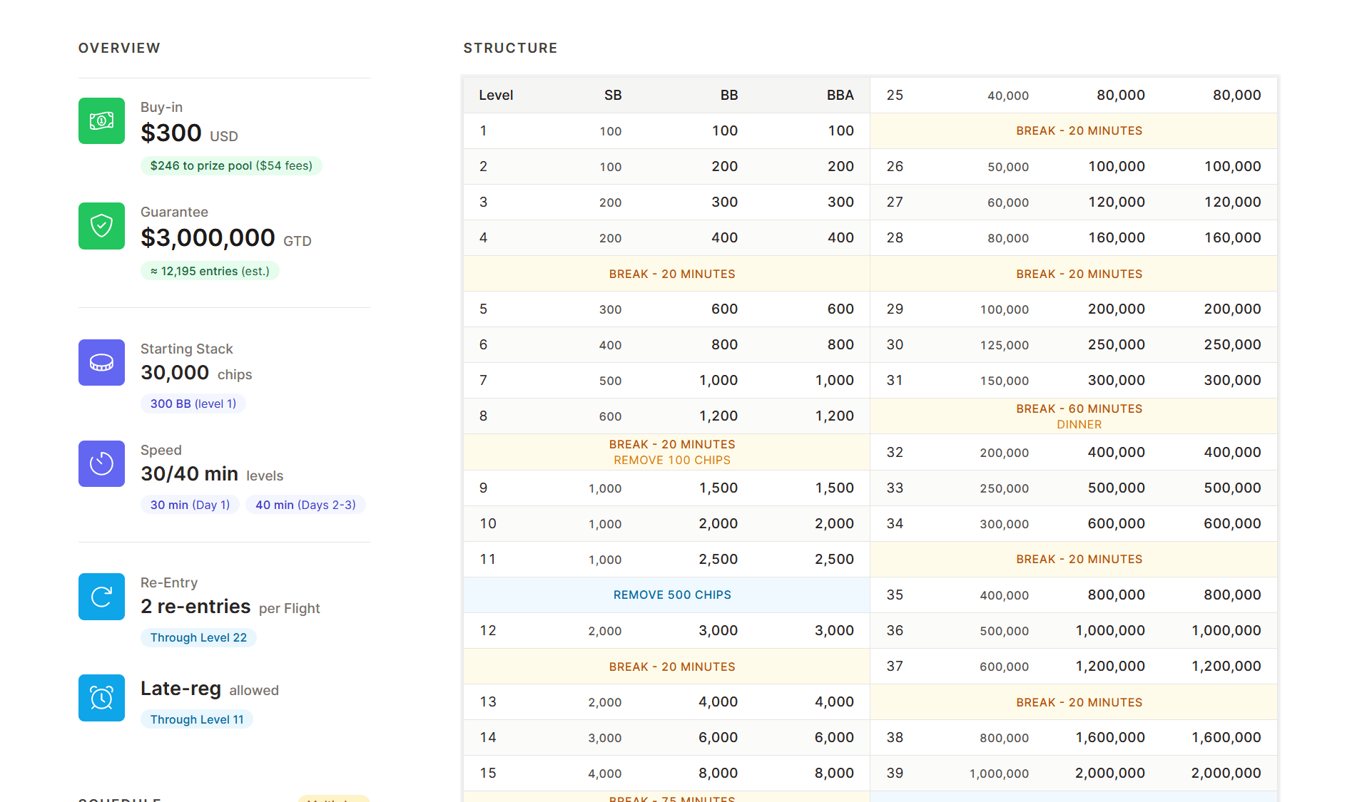 Better structure sheets for poker tournaments
