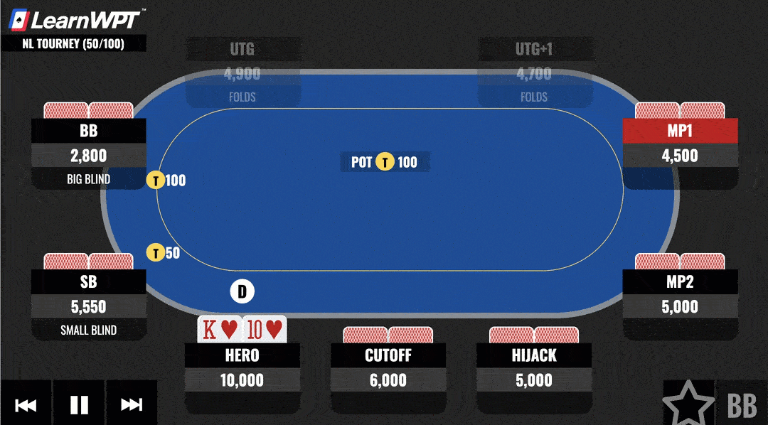 Rizen Exploitative Poker Series (Part 1) Modern Exploits