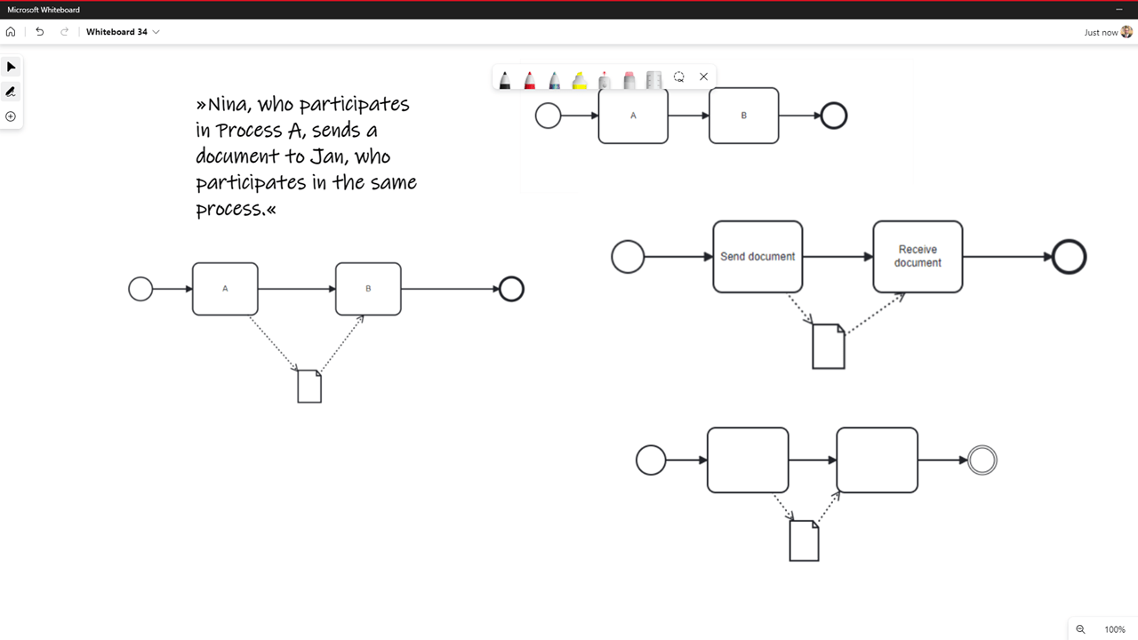Seminar on Business Process Modeling with BPMN 2.0 – Gregor Polančič