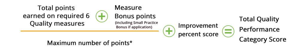 Does Medicare’s Merit-Based Incentive Payment System Really.