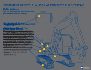 Total Fluid Testing Interactive | POLARIS Laboratories®
