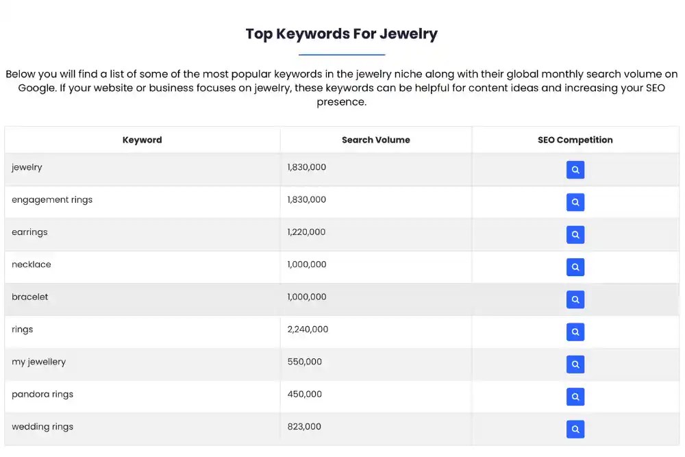 SEO for Jewelers Strategies to Rank Higher and Grow Sales