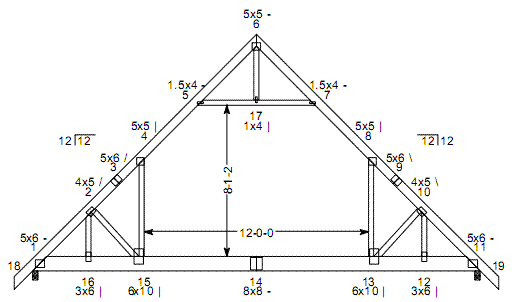 Trusses Pole Barns Direct