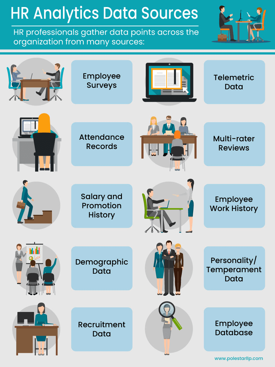 HR Analytics Use Cases And Key Benefits
