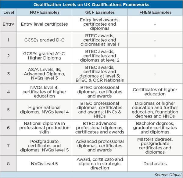 Mythbusting The reality of the Police Education Qualifications Framework Policing Insight