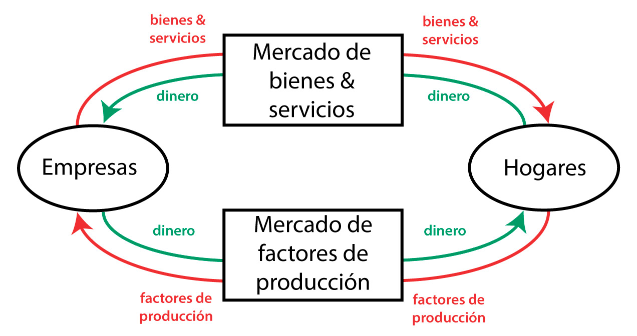 Diagrama circular de la renta Policonomics