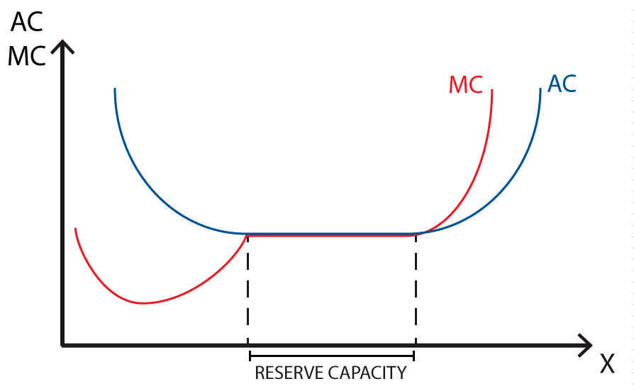 Stigler's cost analysis theory Policonomics