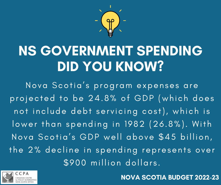Nova Scotia Budget 202223, What we want to see & Facts about NS Gov