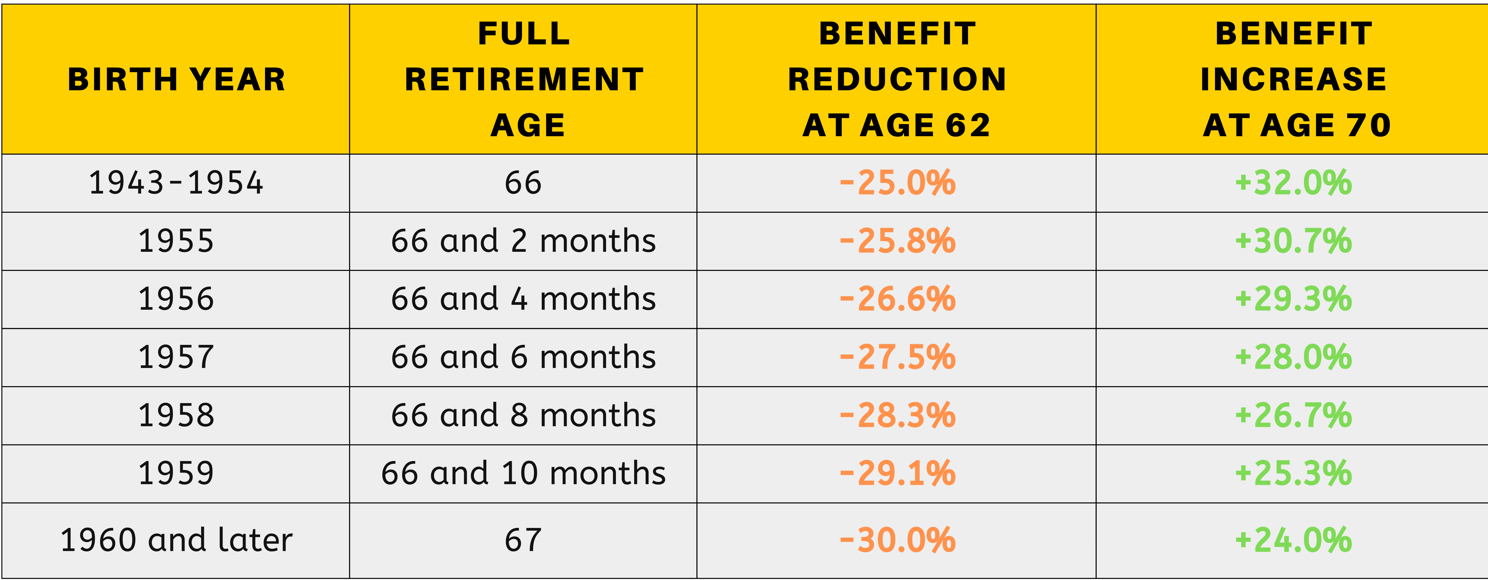 When To Claim Your Social Security Benefits Policy Engineer