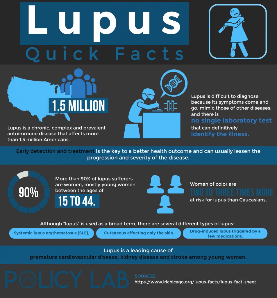2020 Lupus (SLE) Clinical Trials, Cures & Research Guide