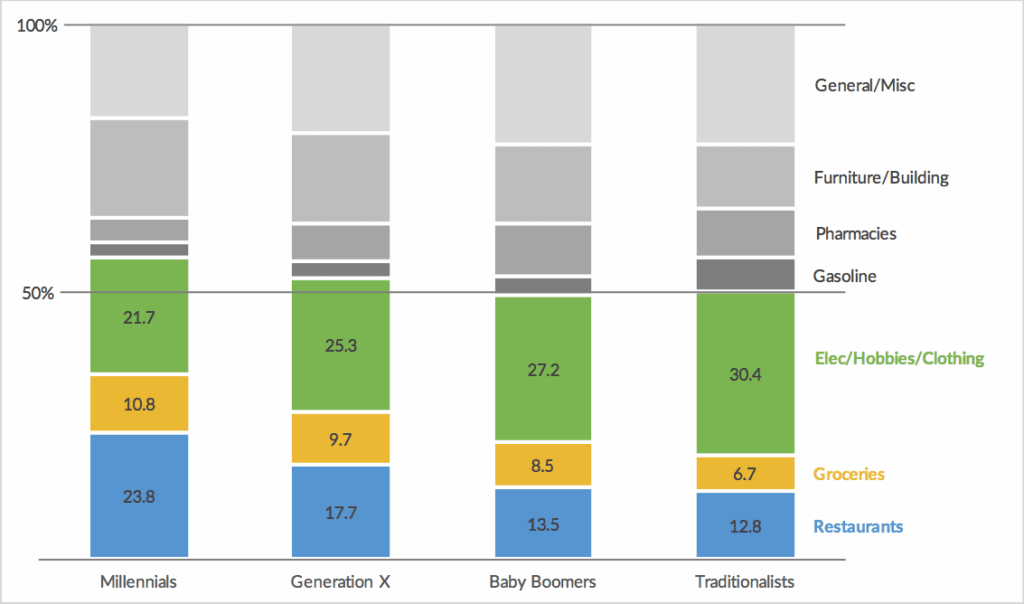 Remake Stacked Column Chart from Merrill Lynch PolicyViz