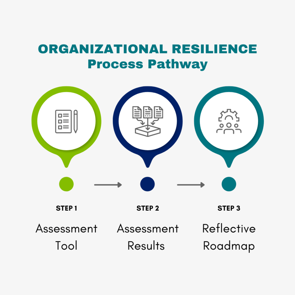 Organizational Resilience PolicyWise for Children & Families