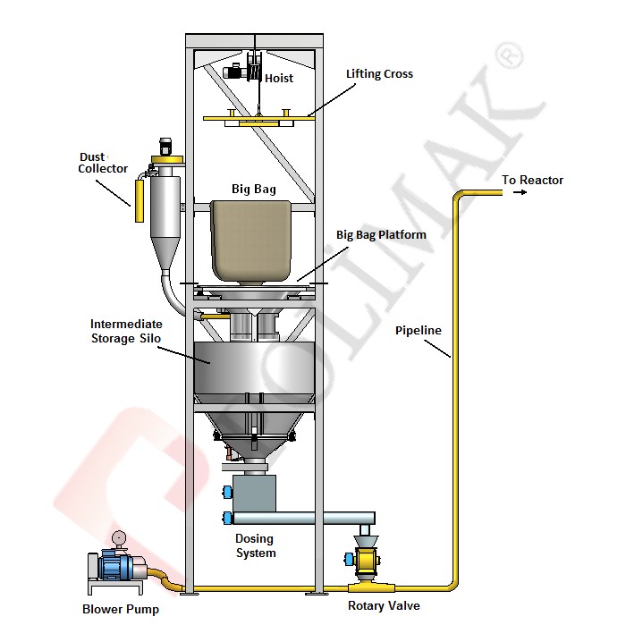 Activated Carbon Injection System polimak