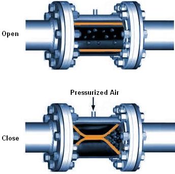 Pinch Valves - polimak