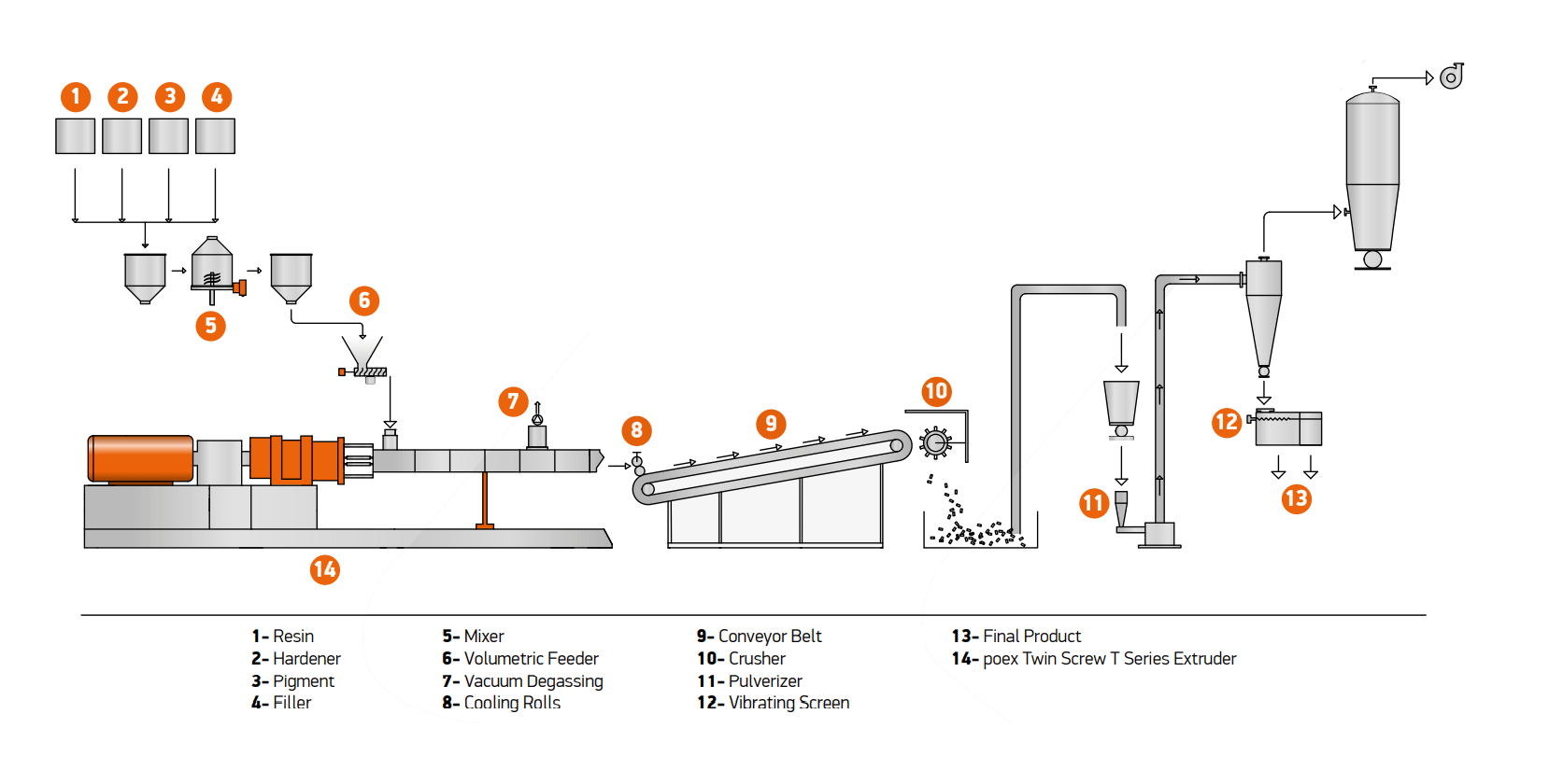 Powder Coating Polimer Teknik