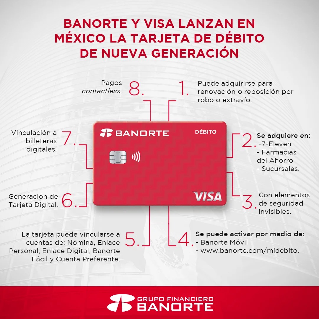 Lanza Banorte tarjeta de nueva generación Politik