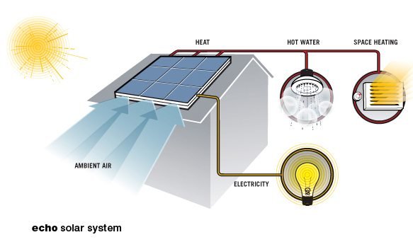 A new way to generate electricity from waste heat: Using an.