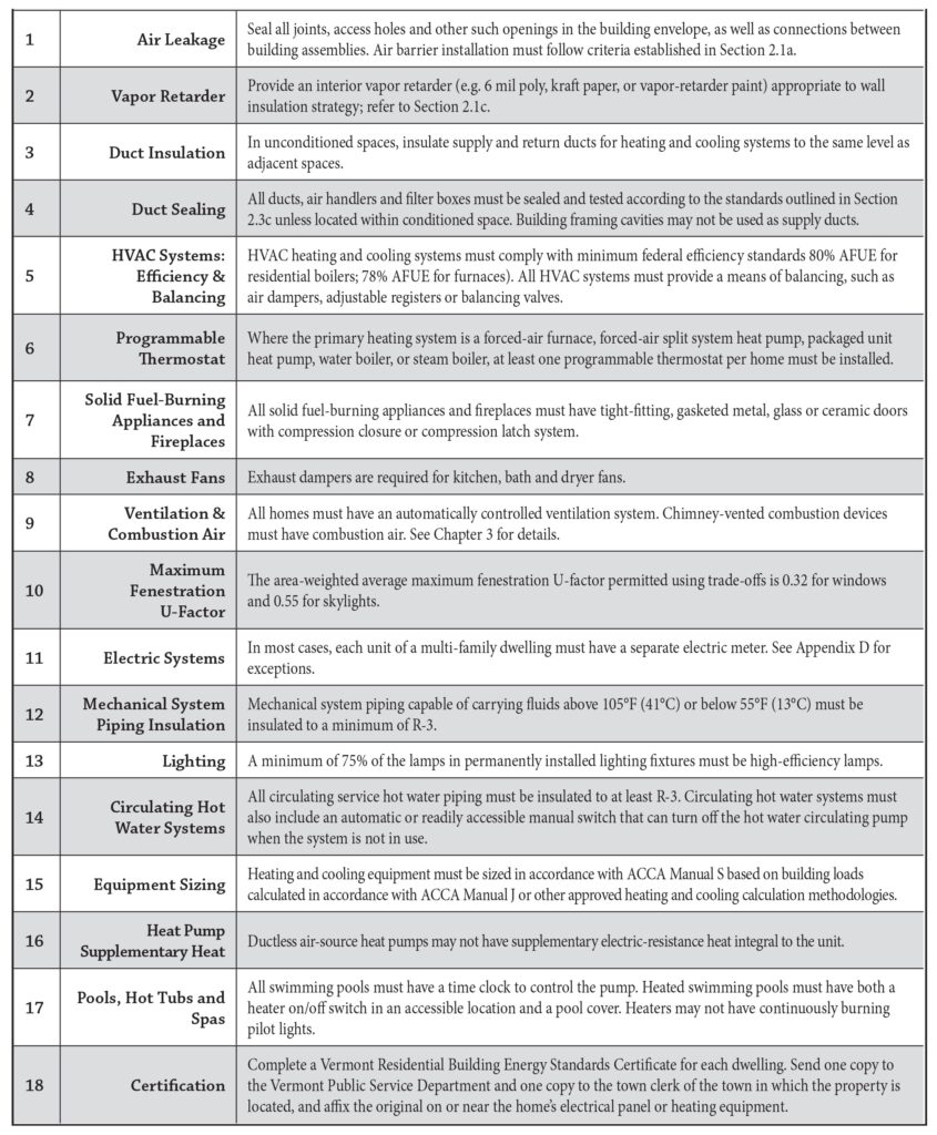 What is VTRBES POLLI Construction, inc.