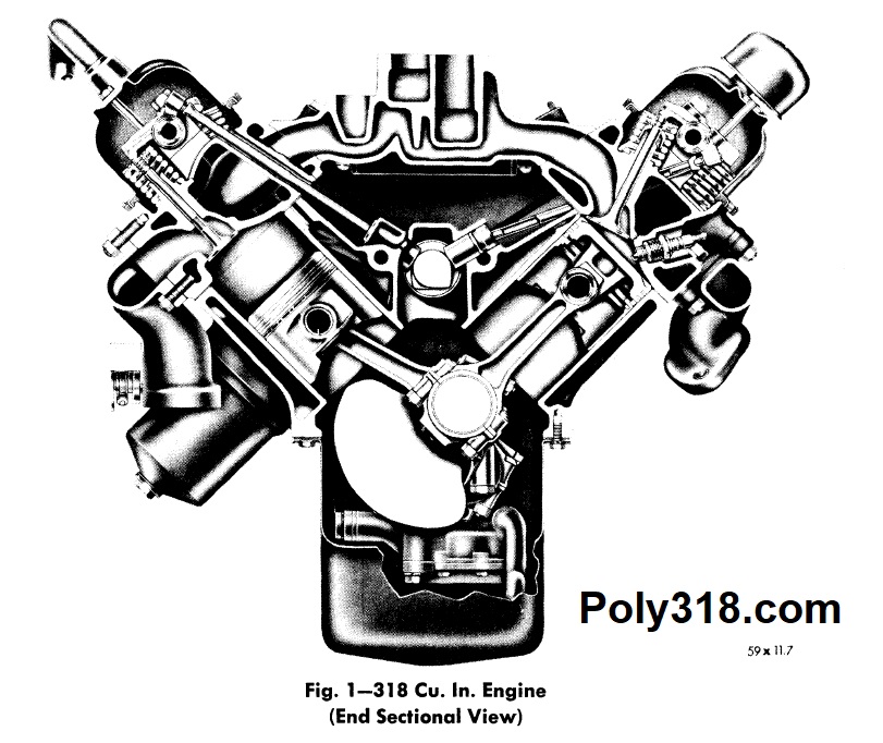 Poly 318 Ablock Engine Specifications