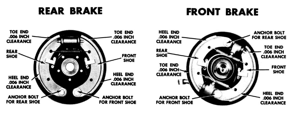 Dodge Plymouth Chrysler DeSoto Brake System - Poly318.com