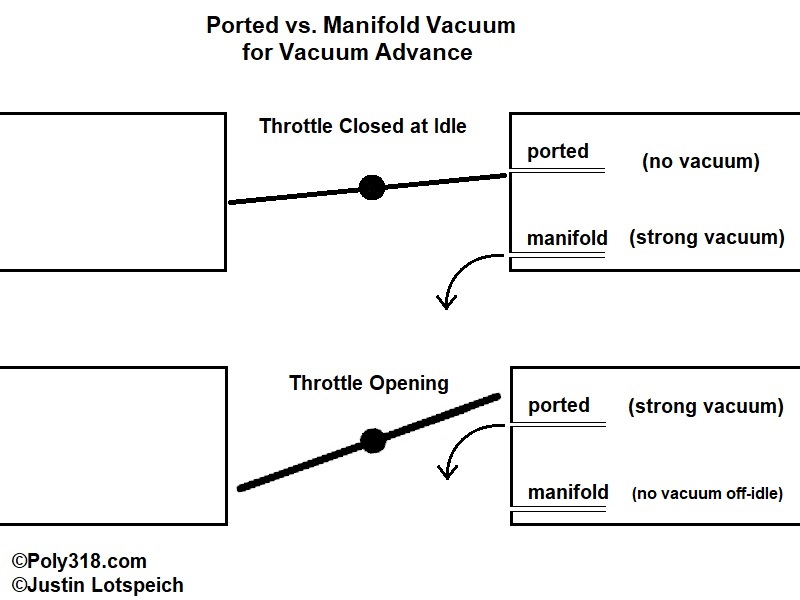 Ignition Timing, Points Adjustment, Distributors