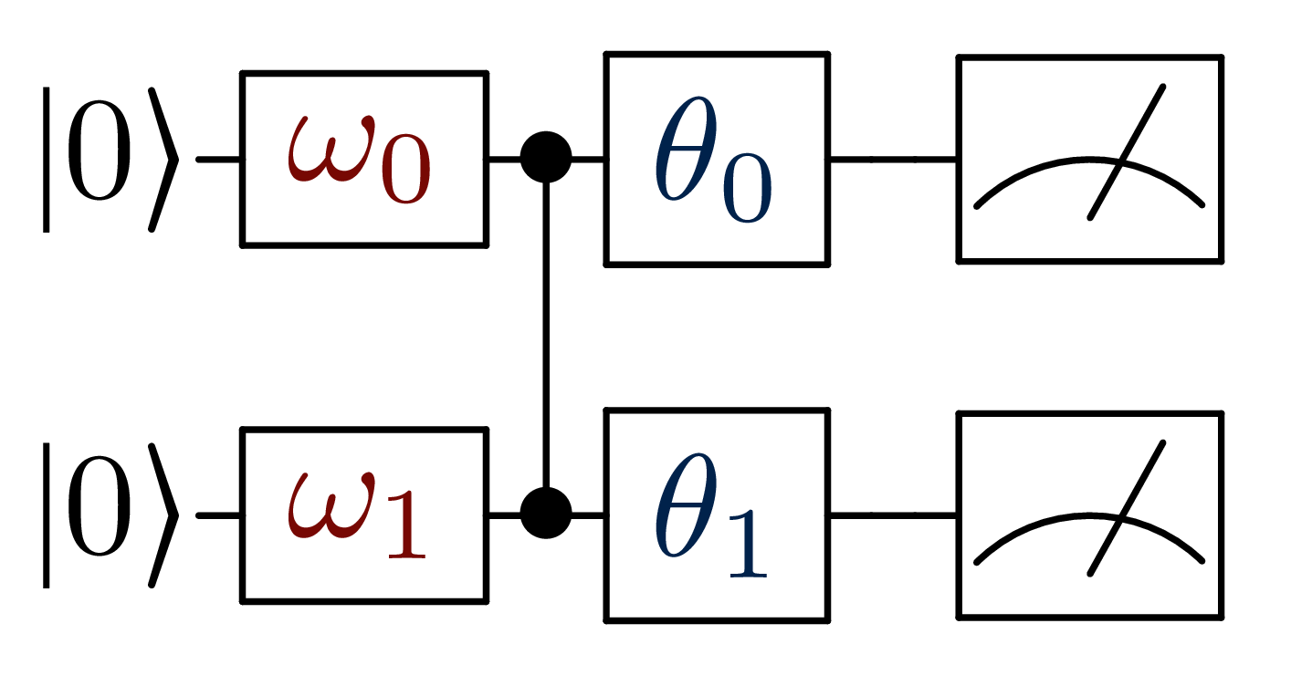 1. Defining a quantum circuit — Polyadic QML documentation
