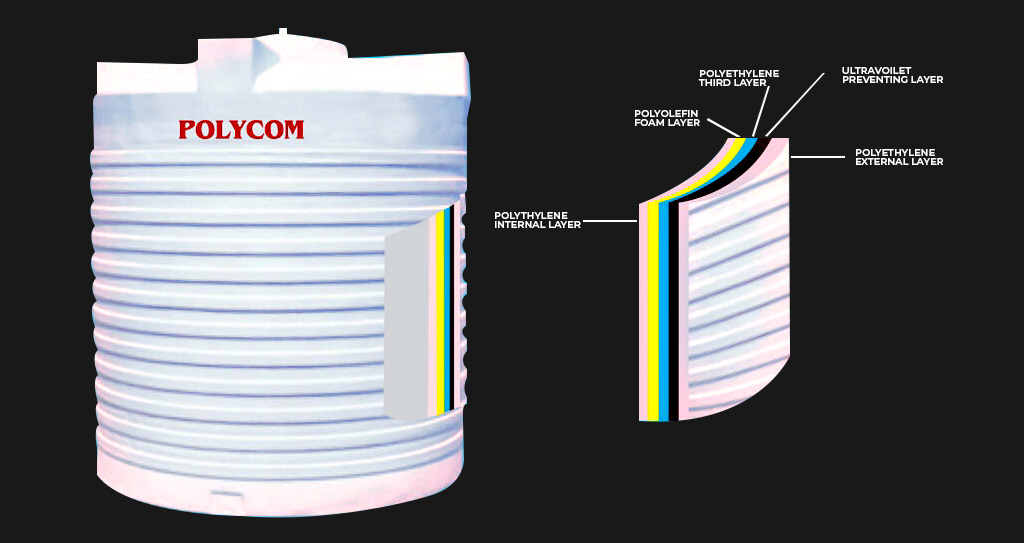 PVC Tank Supplier In UAE Insulator Tank Supplier in Ajman
