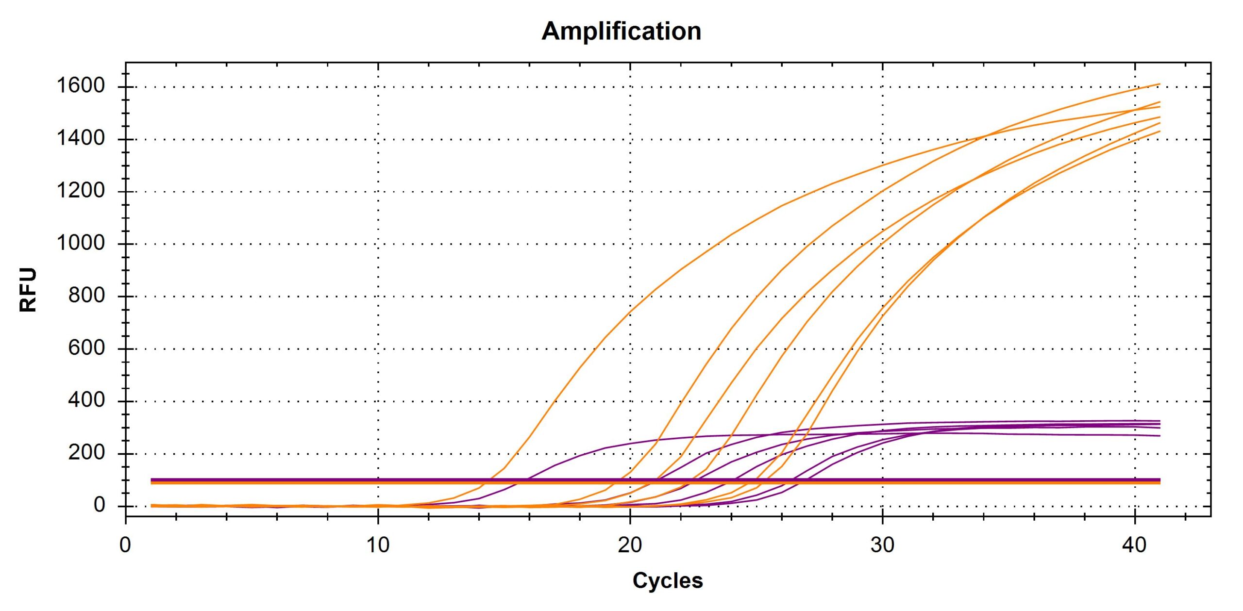 PD26 “Poly Diagnostics® Epstein Barr Virus (EBV) RealTime PCR
