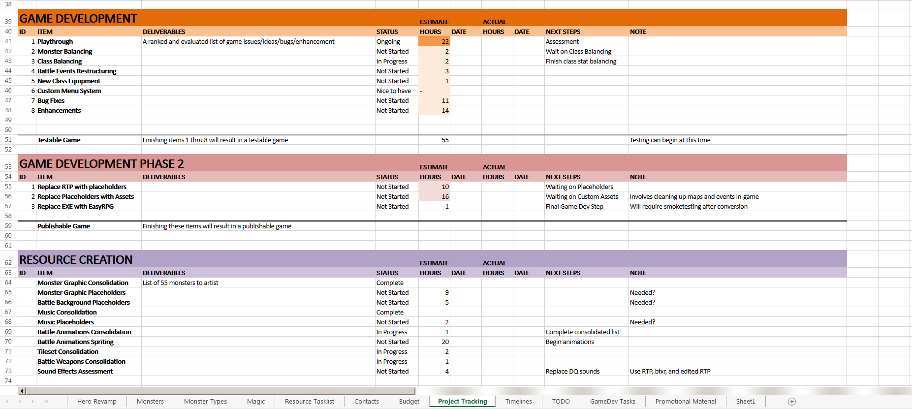 Navigating Game Development The Power of Game Project Management