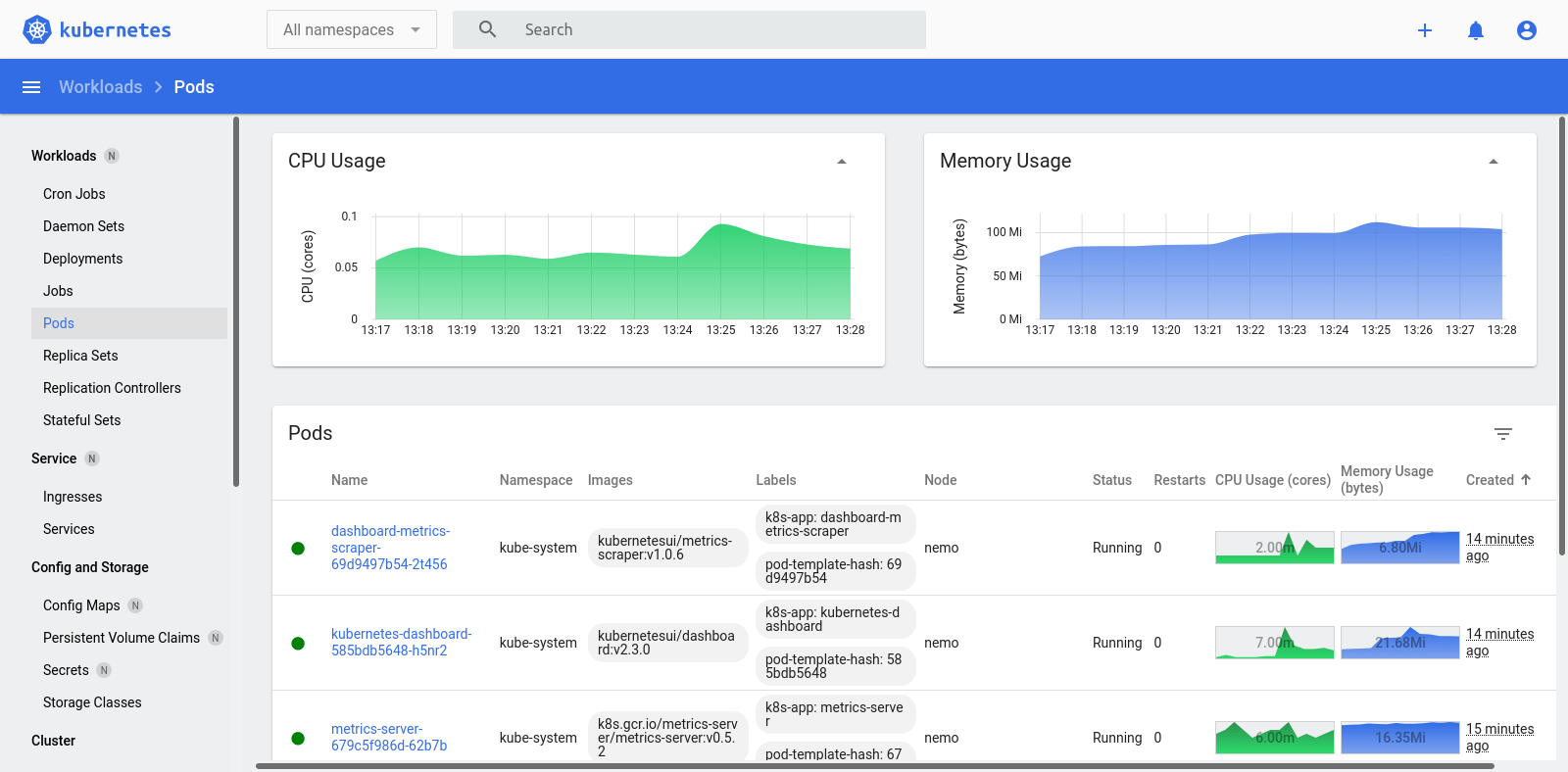 Microk8s, multiusage Polyedre