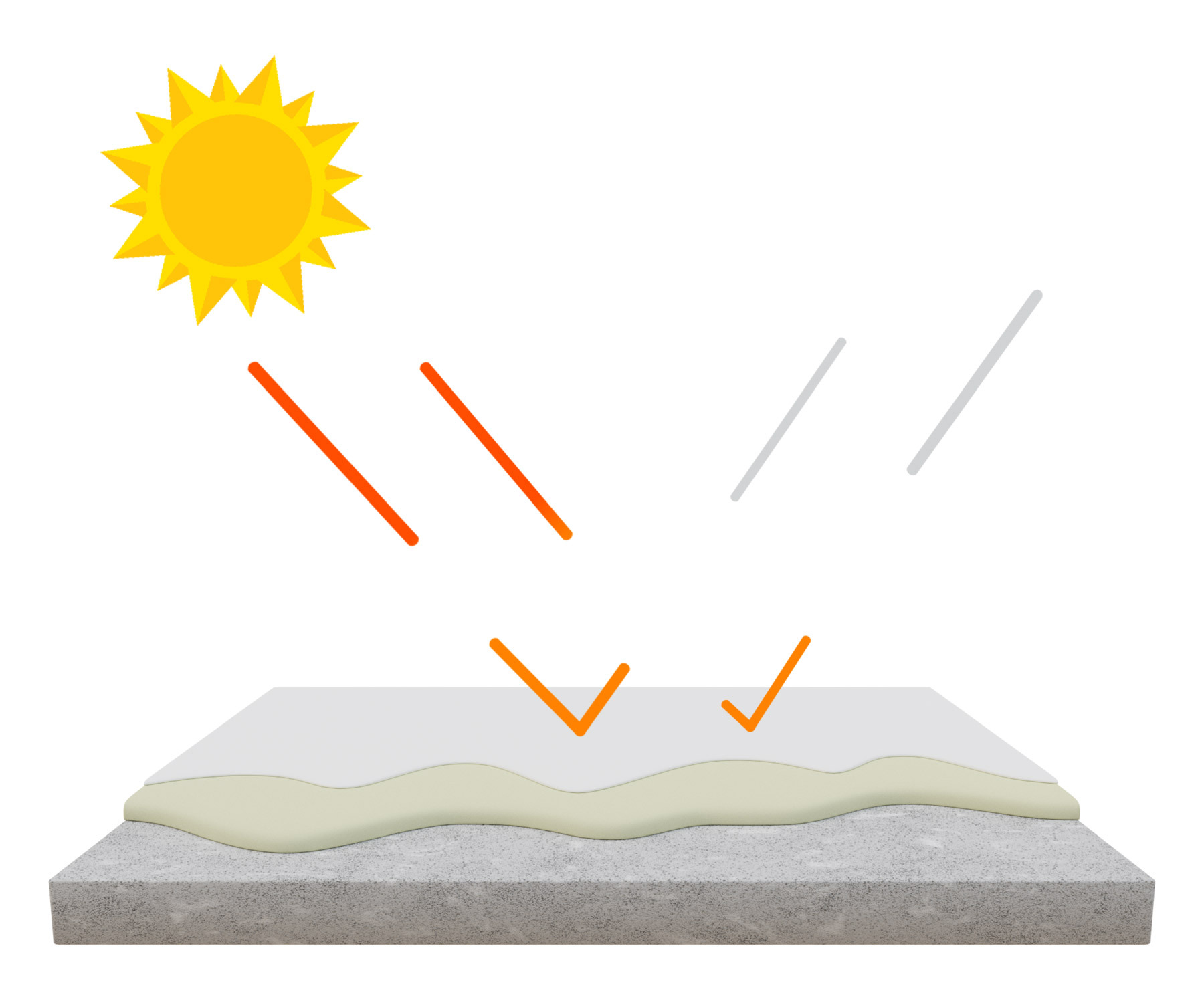 The Benefits of Cool Roof Coatings Polyglass U.S.A., Inc.