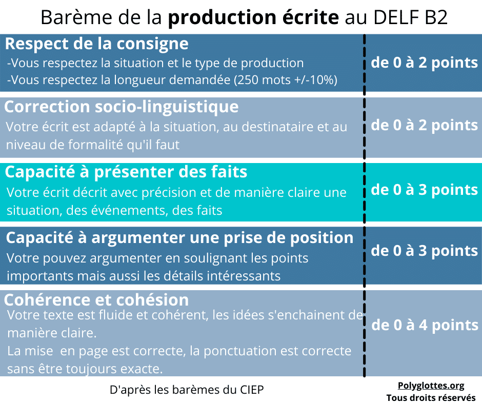 Production écrite au DELF B2 lettre formelle pour