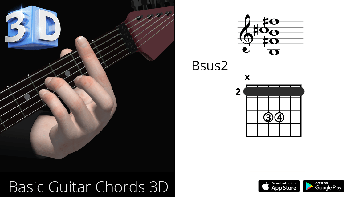 Guitar 3D Chords Bsus2 Si Suspended Second Polygonium