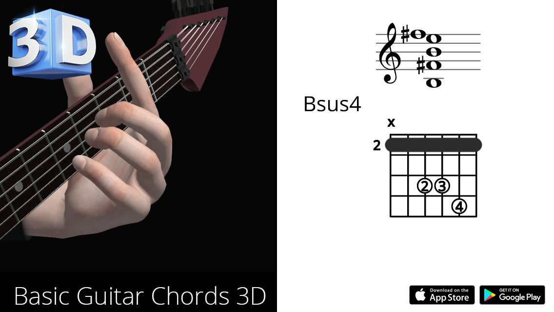 Guitar 3D Chords Bsus4 Si Suspended Fourth Polygonium Inc.